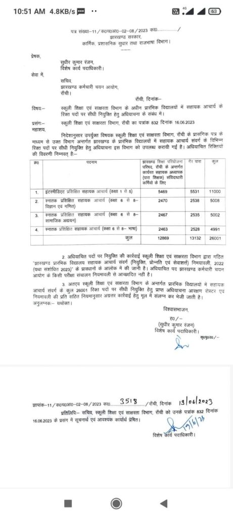 कभी खुशी कभी गम: झारखंड में 26 हजार सहायक आचार्य शिक्षकों की होगी नियुक्ति पर वेतन मिलेगा आधा